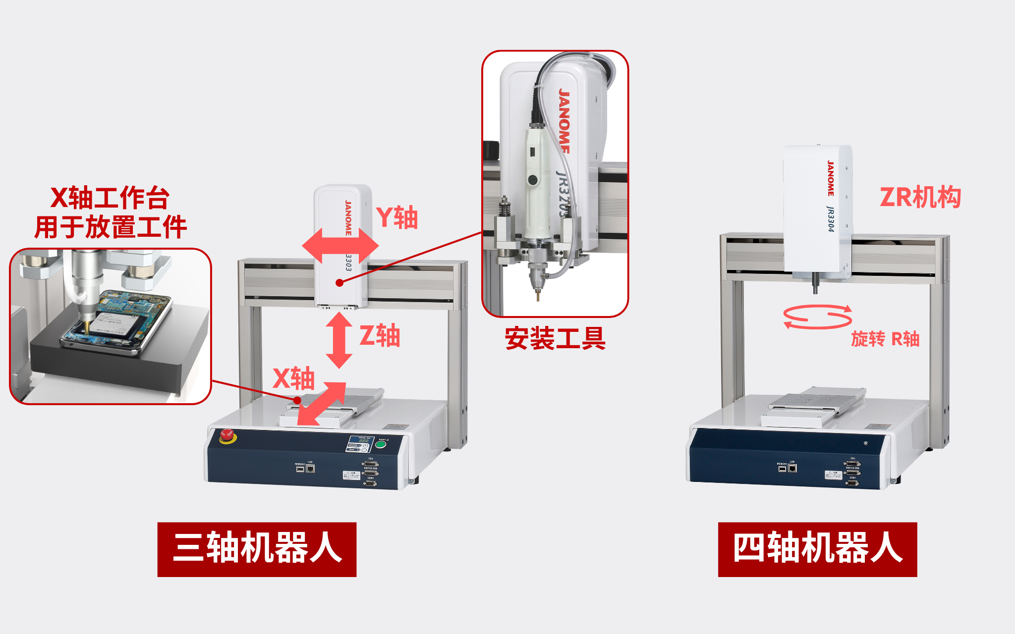 桌上型機器人是什么？即使是自動化新手也能理解的基本結(jié)構(gòu)與應(yīng)用示例