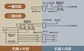 安全電路